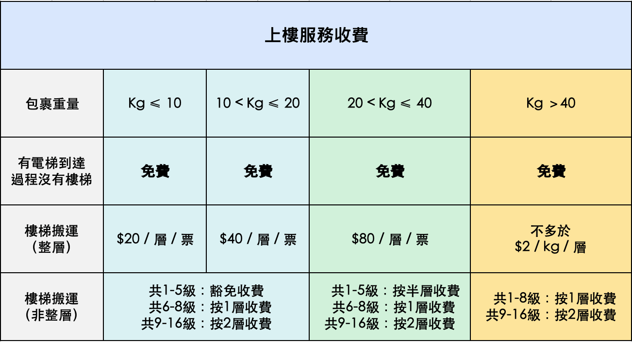 上樓服務收費